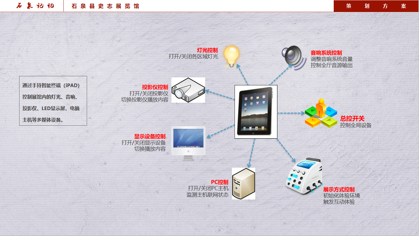 安康石泉史誌展覽館設計方案中應用到的中控係統裝置 安康石泉史誌展覽館設計方案中應用到的中控係統裝置