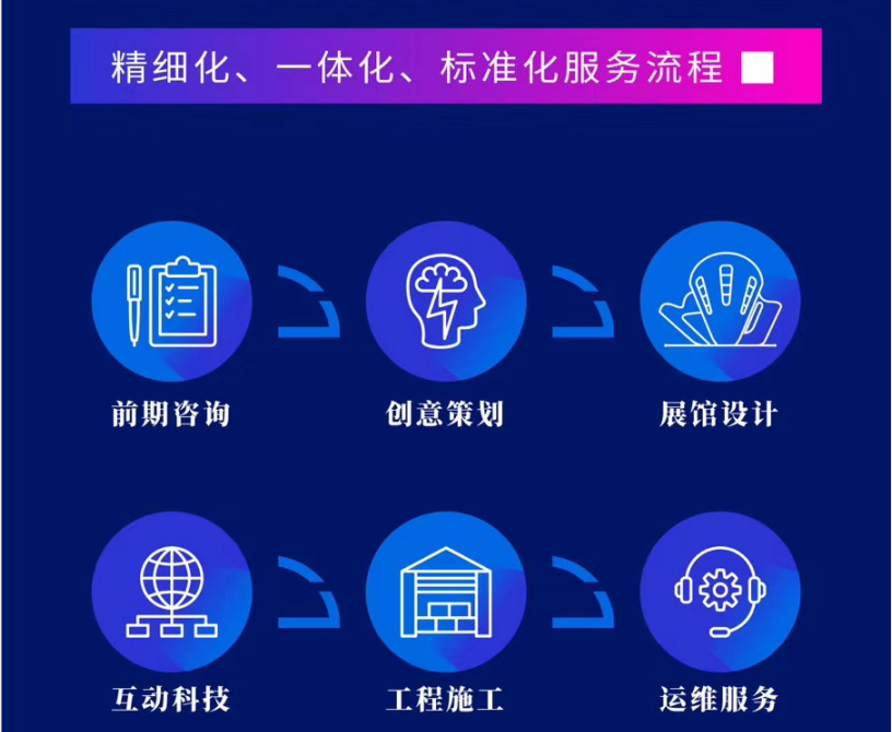 陝西看片在线观看做展覽館設計合作流程