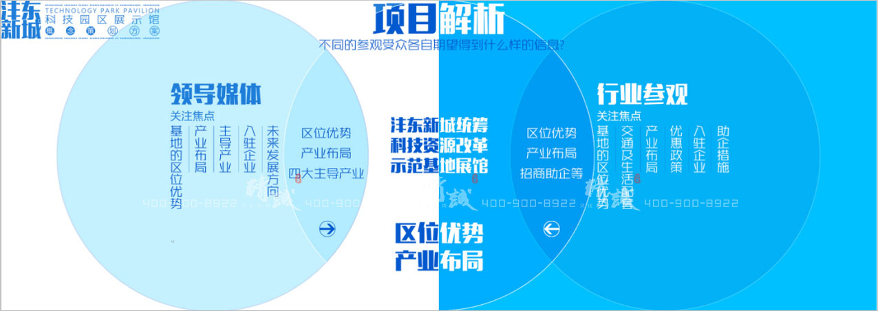 西安灃東新城91看片APP園展覽館設計|概念篇